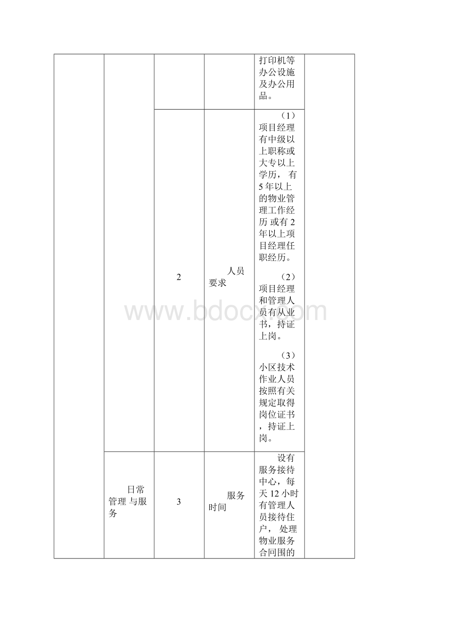 哈尔滨市普通住宅小区物业服务等级指导标准详文档格式.docx_第2页