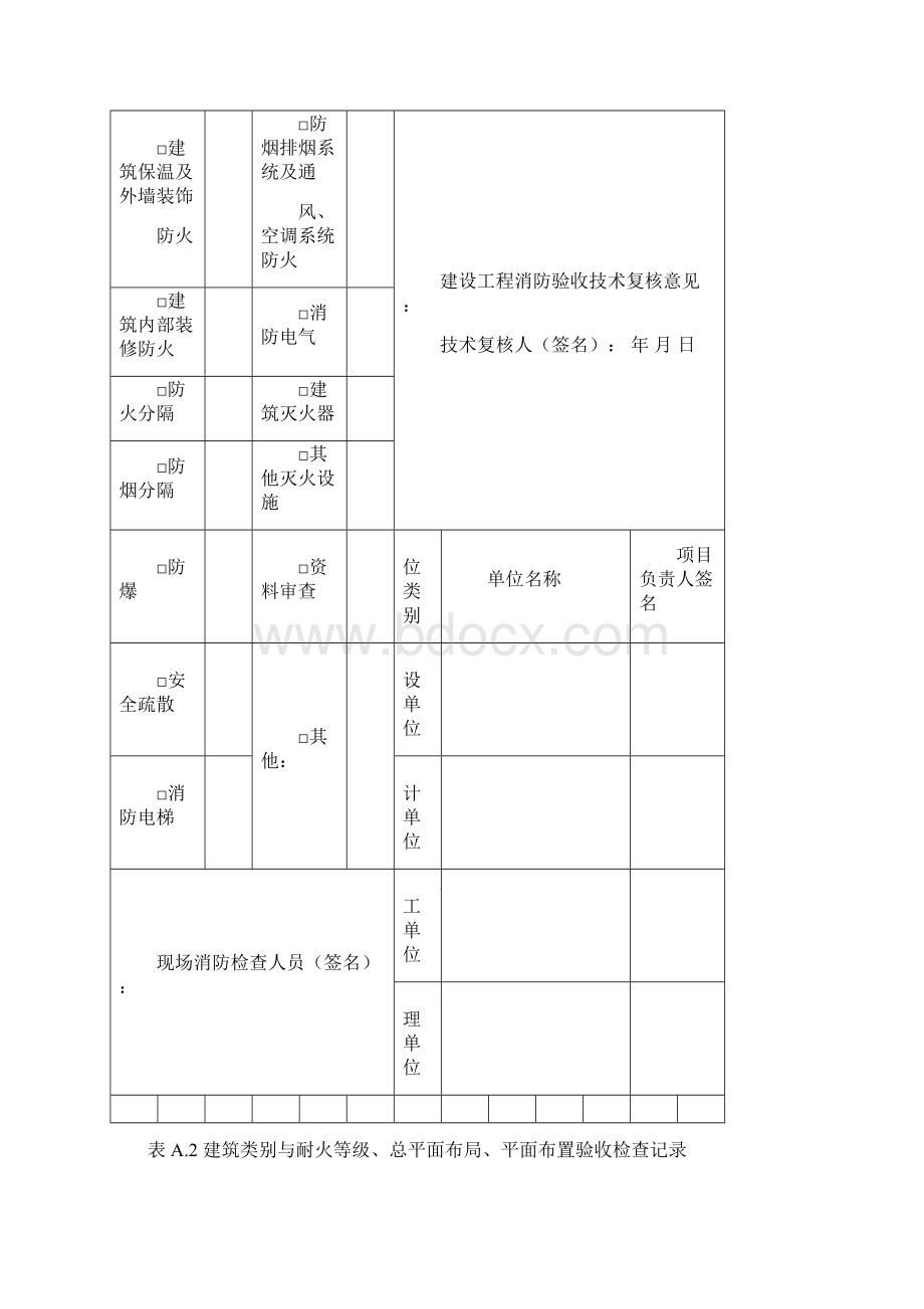 建设工程消防验收基本情况记录表docxWord文件下载.docx_第2页