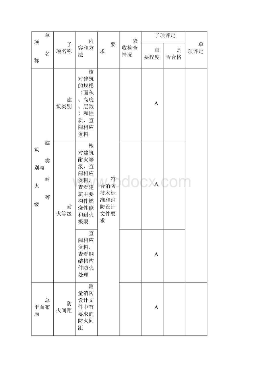 建设工程消防验收基本情况记录表docxWord文件下载.docx_第3页