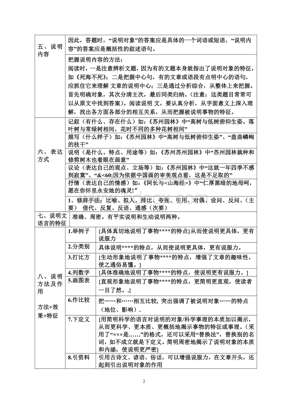 说明文的结构框架Word文档下载推荐.doc_第2页