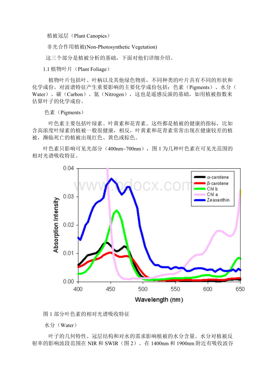 植被光谱分析与植被指数计算.docx_第2页