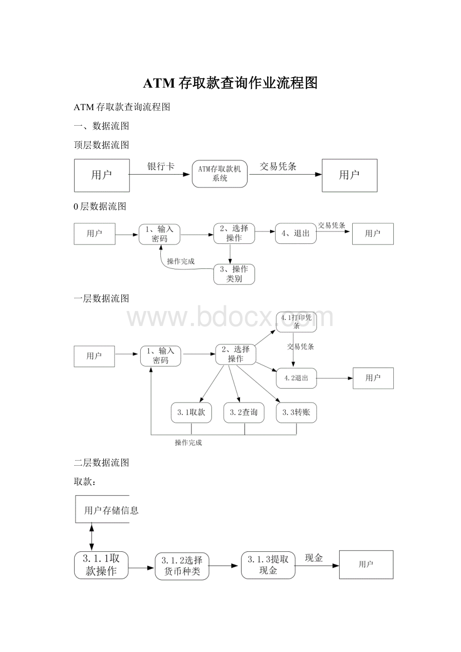 ATM存取款查询作业流程图文档格式.docx_第1页