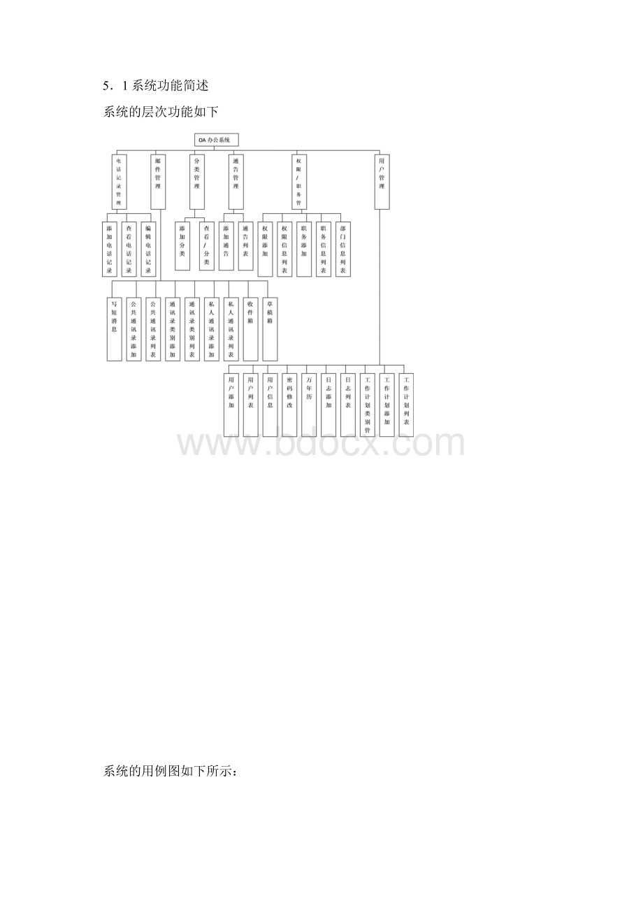 实用参考OA办公系统项目需求分析docWord下载.docx_第3页