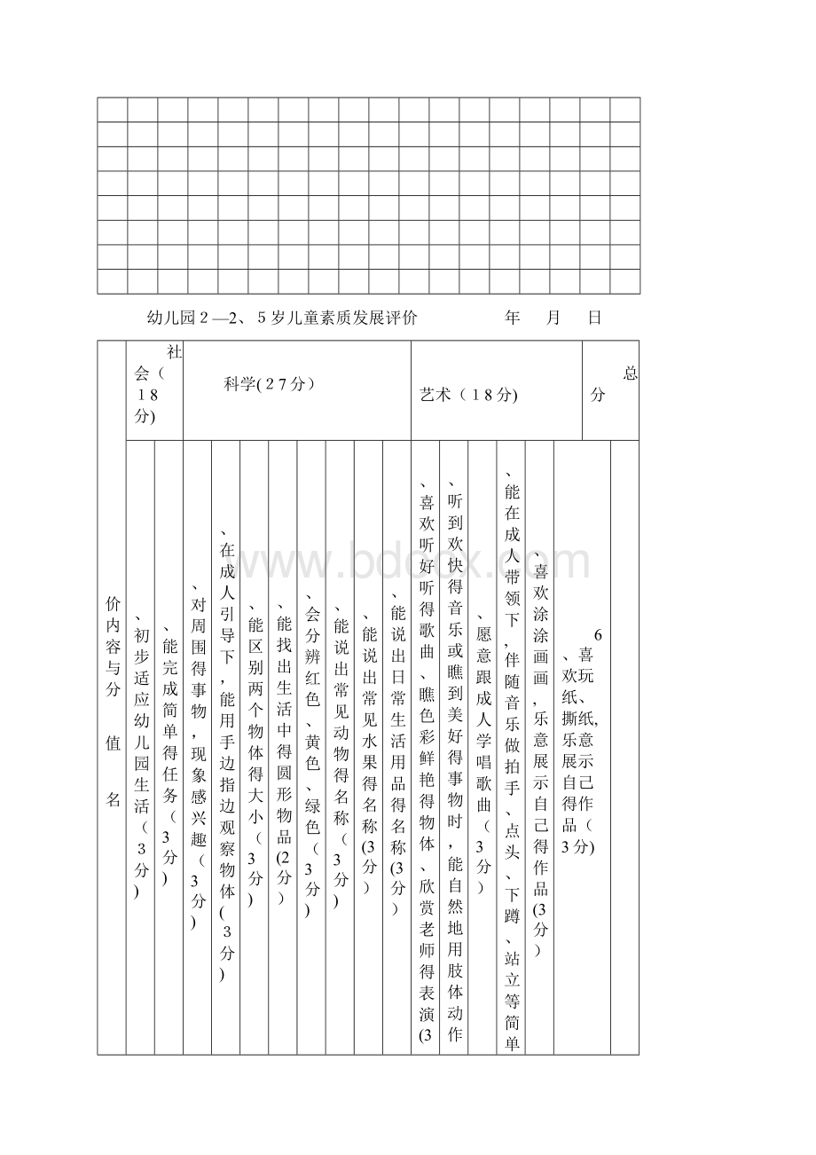 幼儿园各年龄阶段幼儿素质发展评估表Word下载.docx_第2页