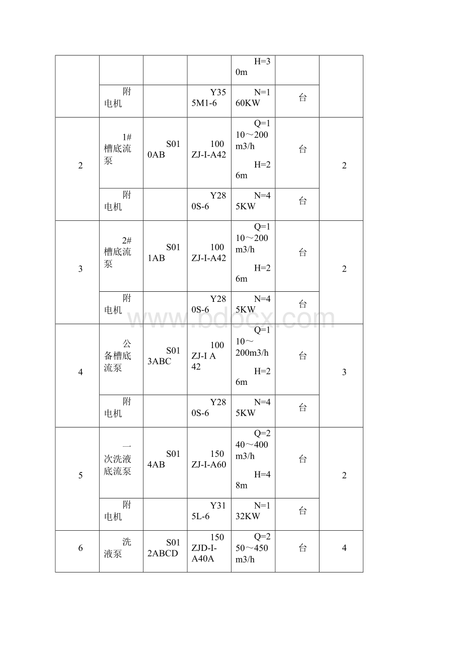 沉降工序试车方案修改32.docx_第3页