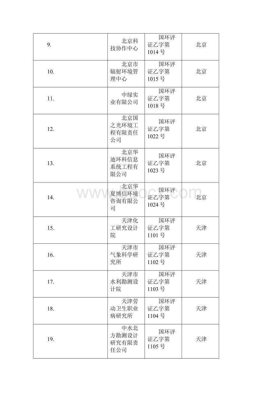 中国环评单位大全乙级Word格式.docx_第2页