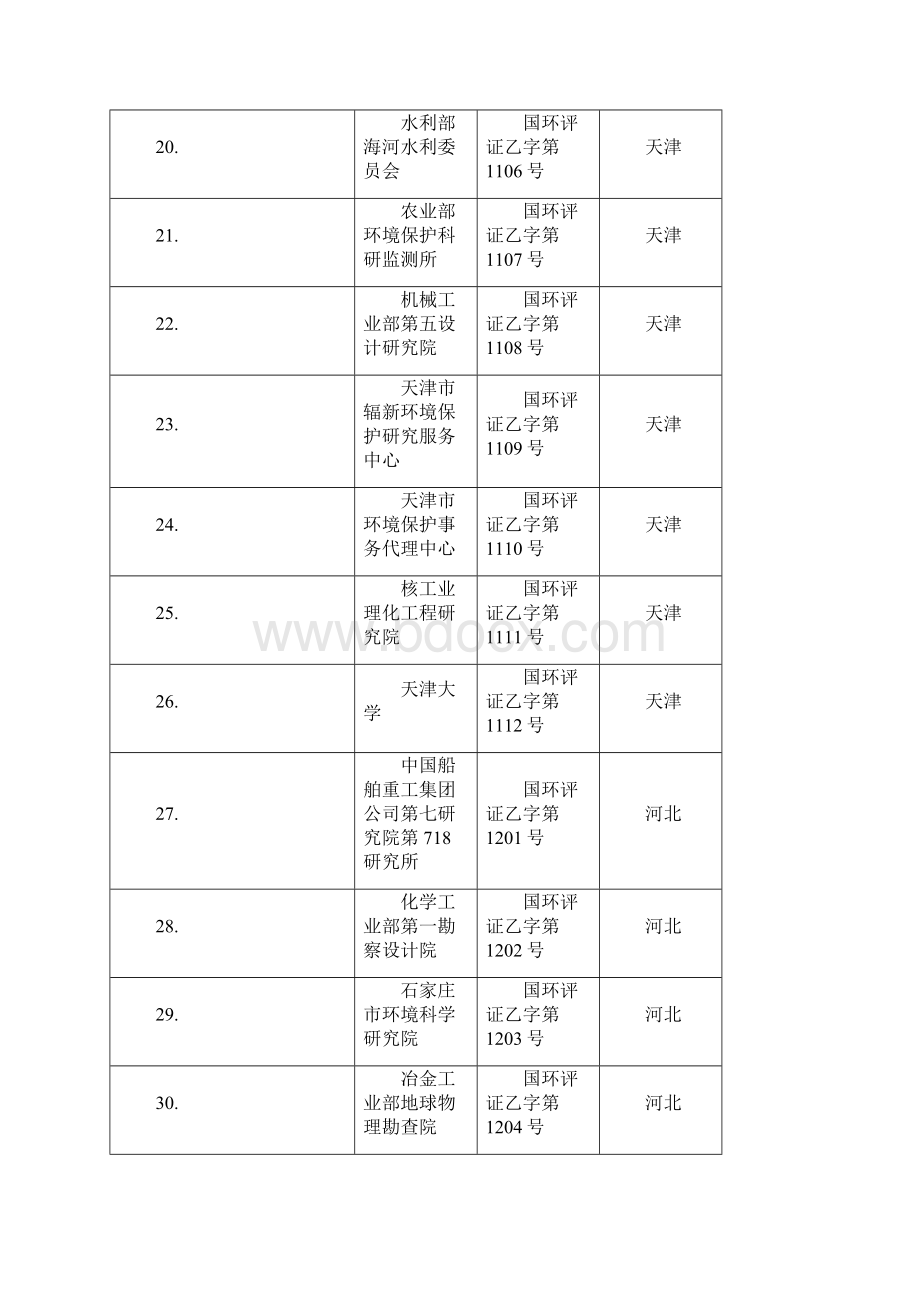 中国环评单位大全乙级Word格式.docx_第3页