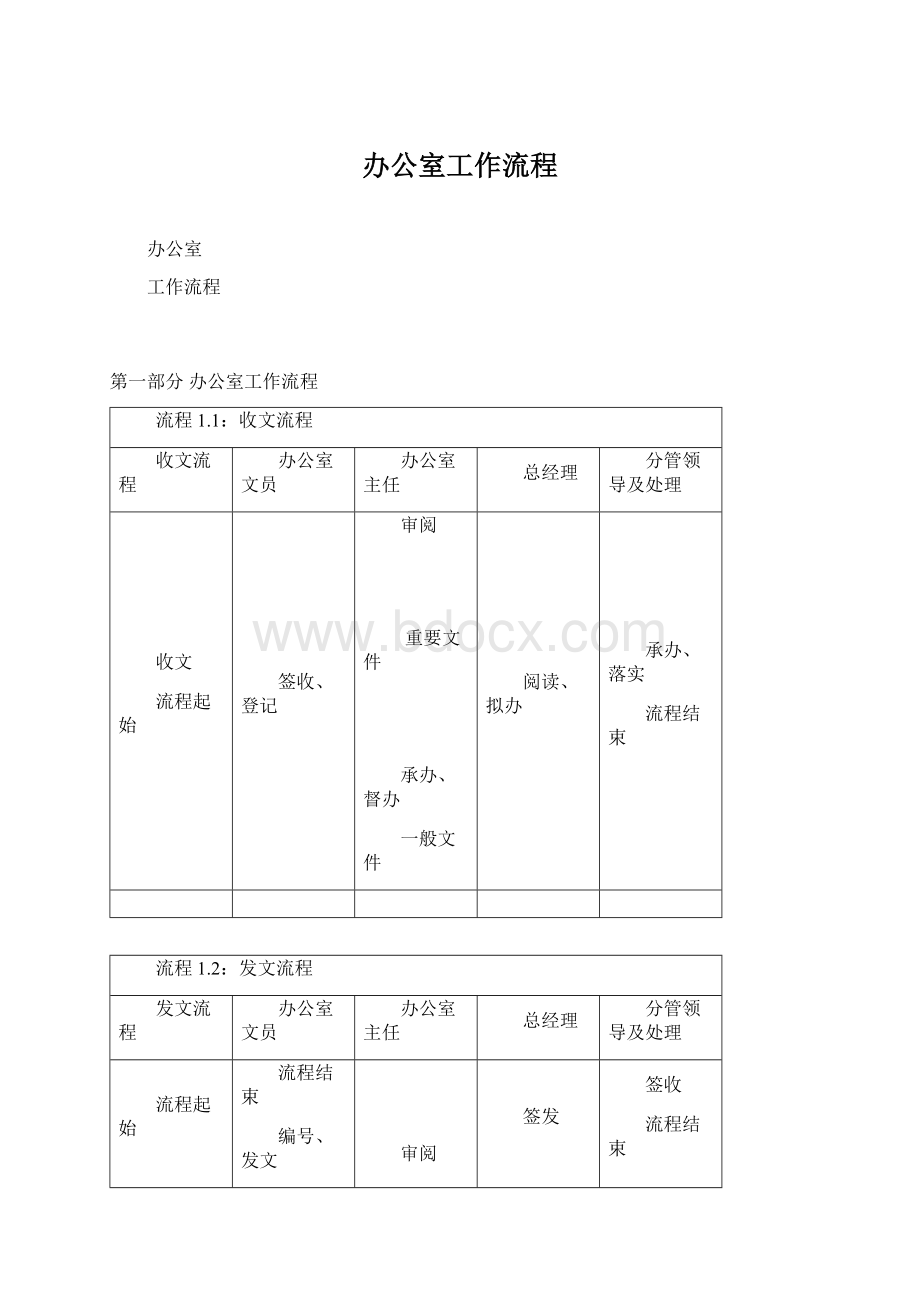 办公室工作流程.docx_第1页