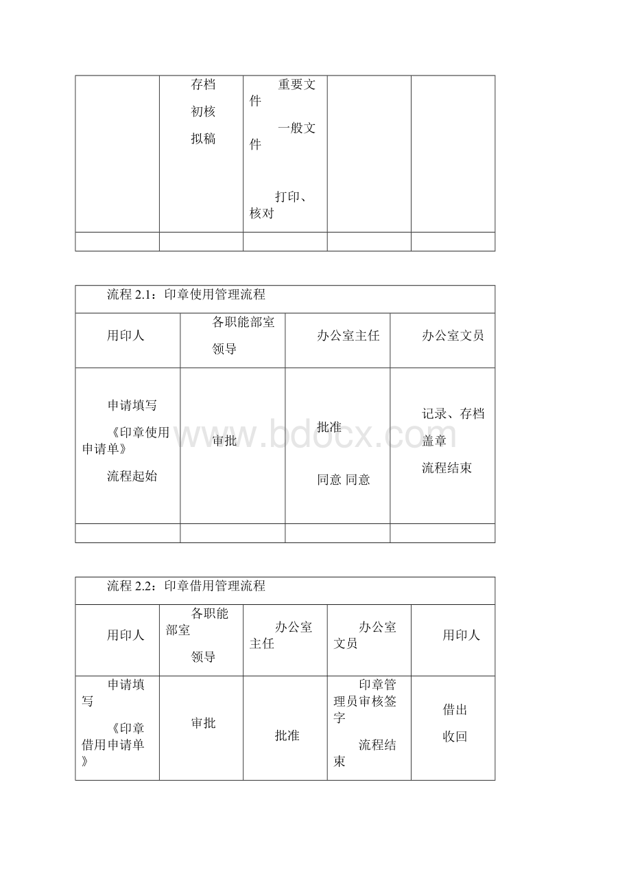 办公室工作流程.docx_第2页