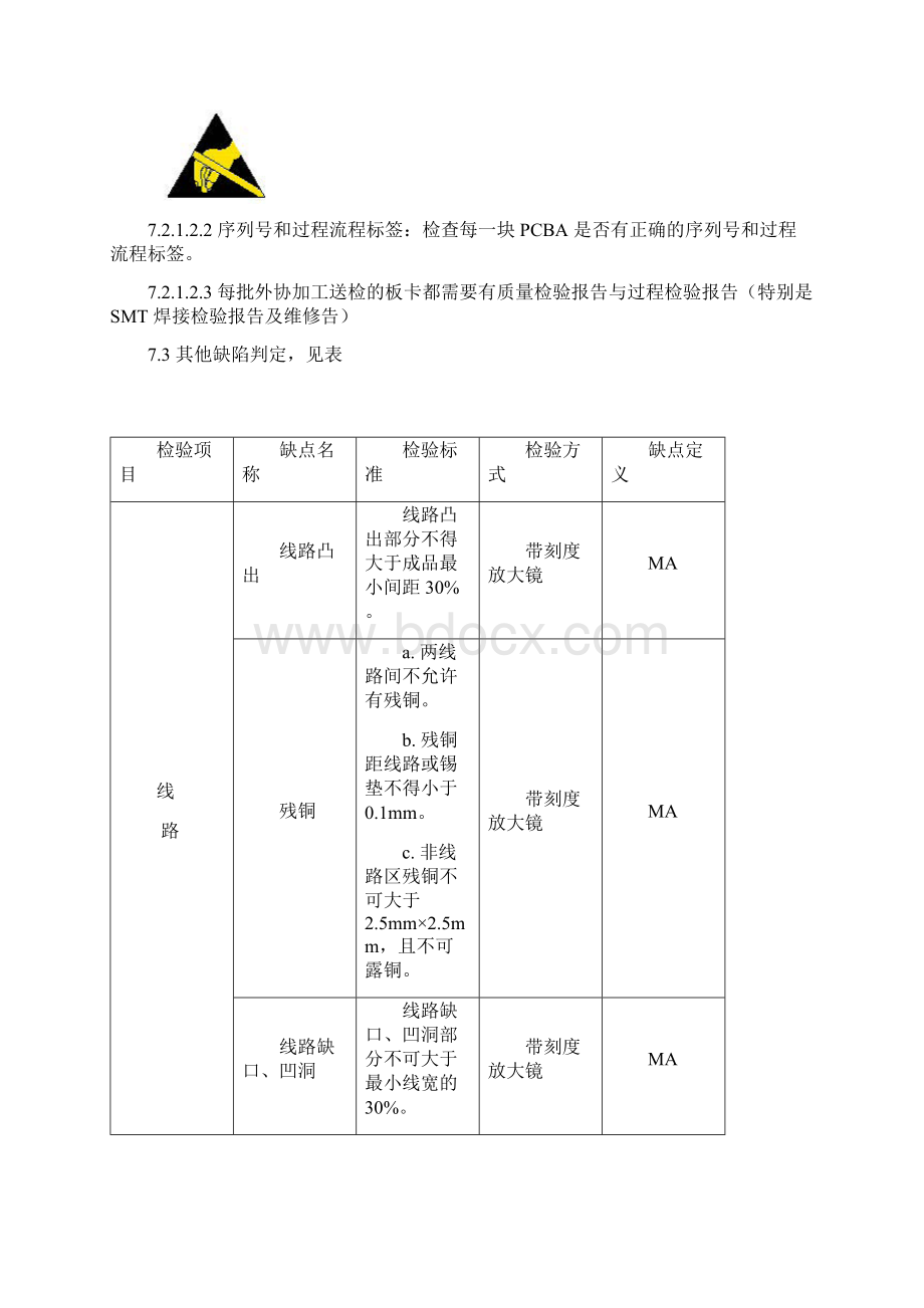 手机PCB检验标准文档格式.docx_第3页