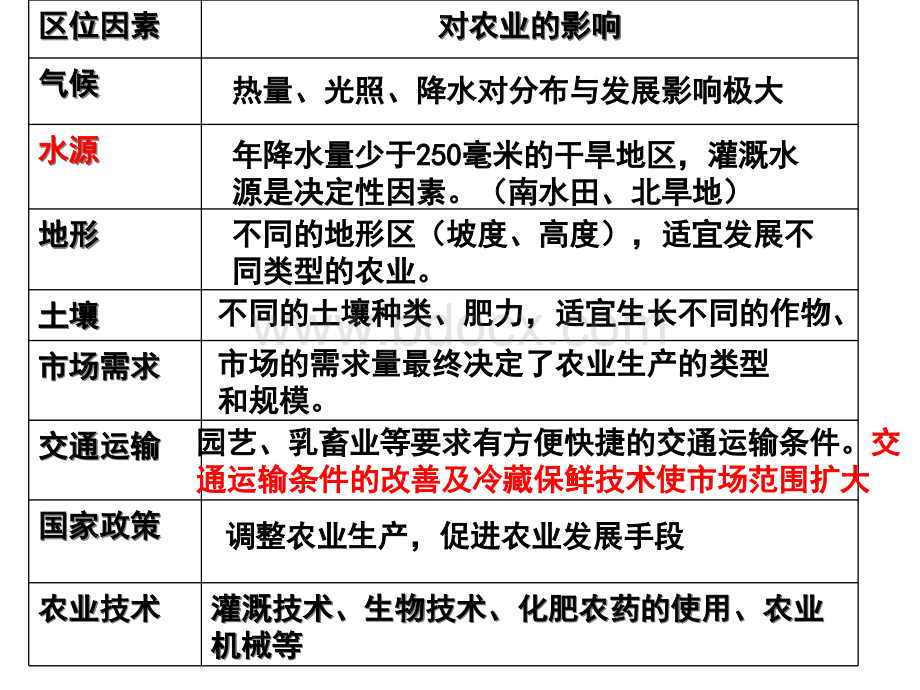 必修2复习课件优质PPT.ppt_第2页