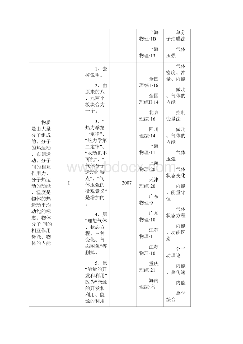 专题分子动理论分子热运动Word文件下载.docx_第2页