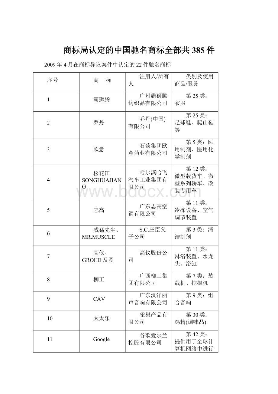 商标局认定的中国驰名商标全部共385件Word文档格式.docx