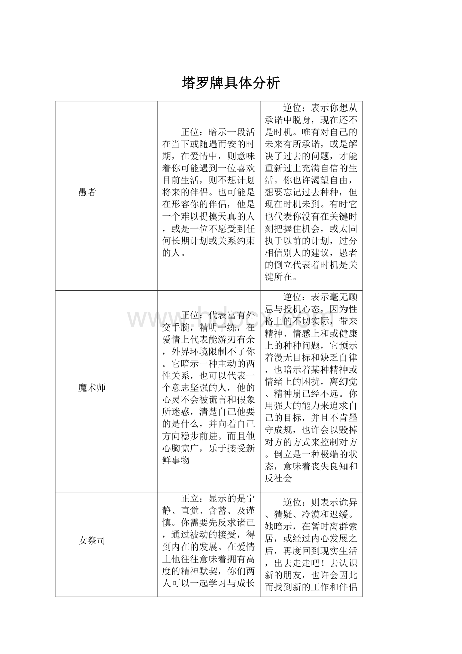 塔罗牌具体分析文档格式.docx