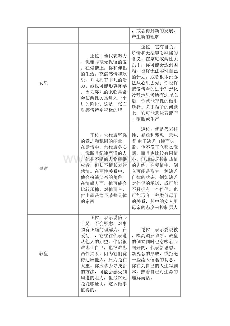 塔罗牌具体分析文档格式.docx_第2页