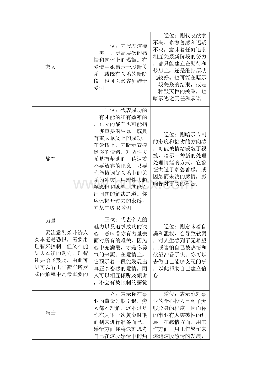 塔罗牌具体分析文档格式.docx_第3页