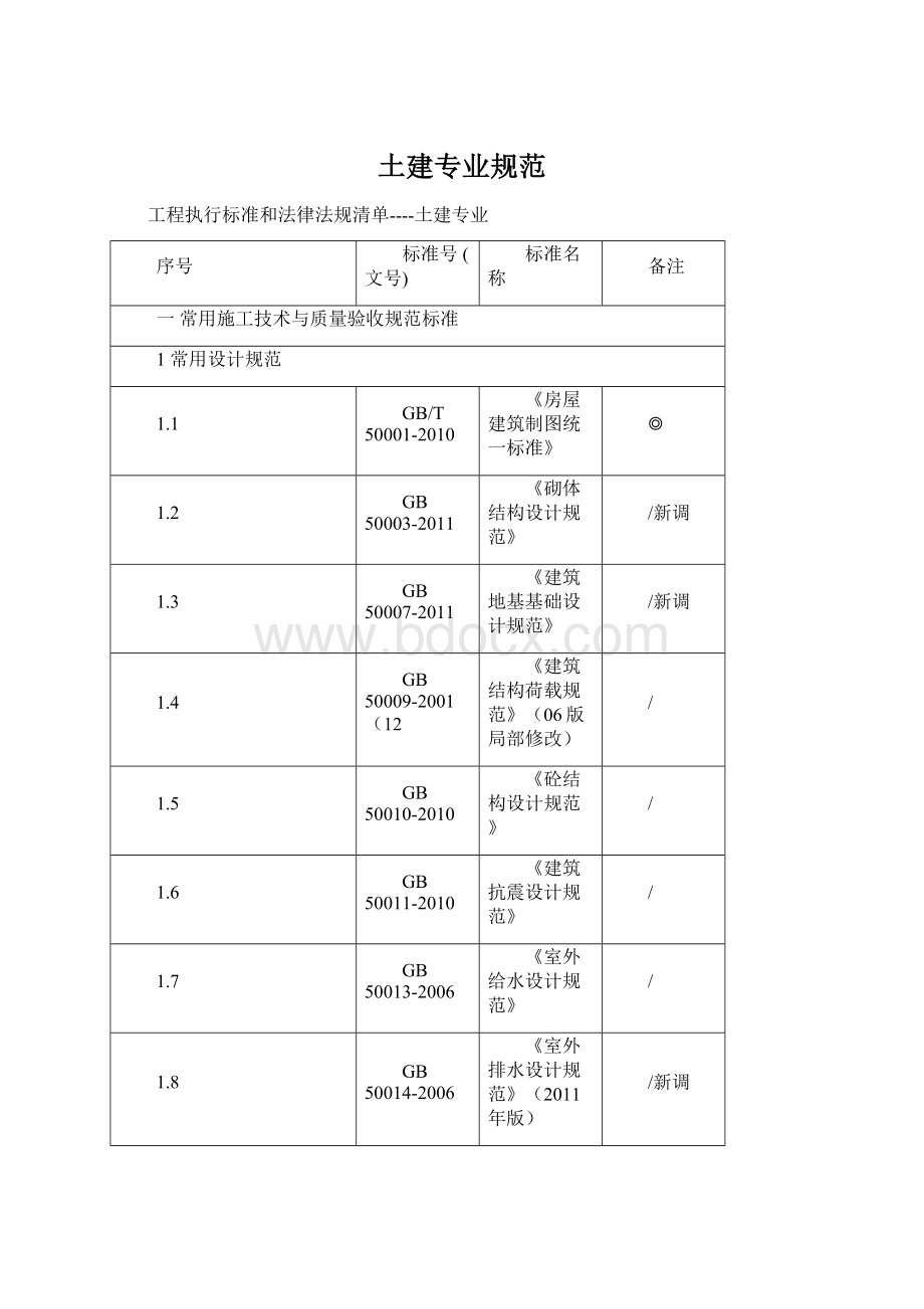 土建专业规范Word文件下载.docx