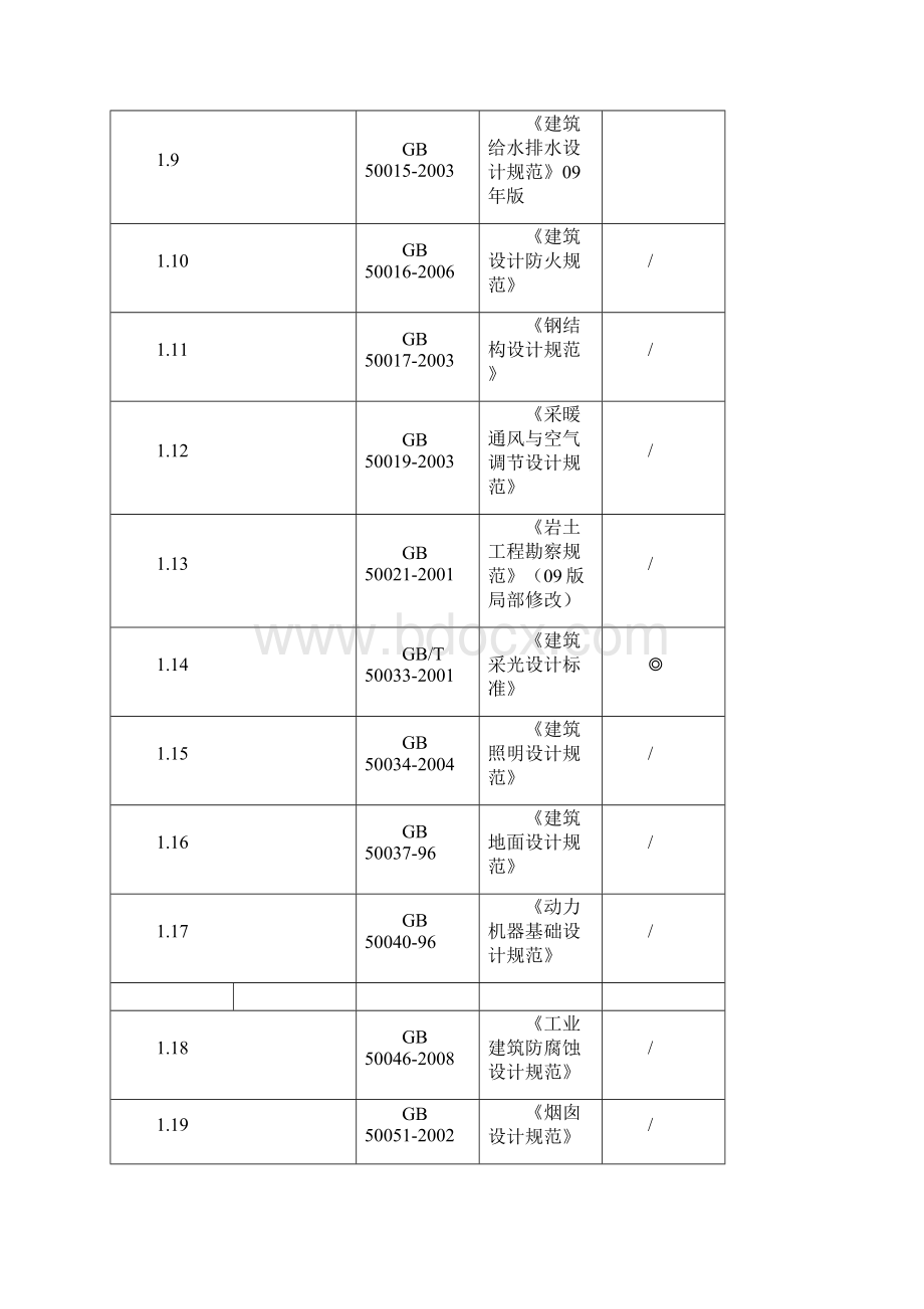 土建专业规范Word文件下载.docx_第2页