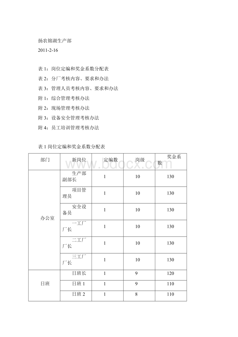 生产部经济责任制Word下载.docx_第3页