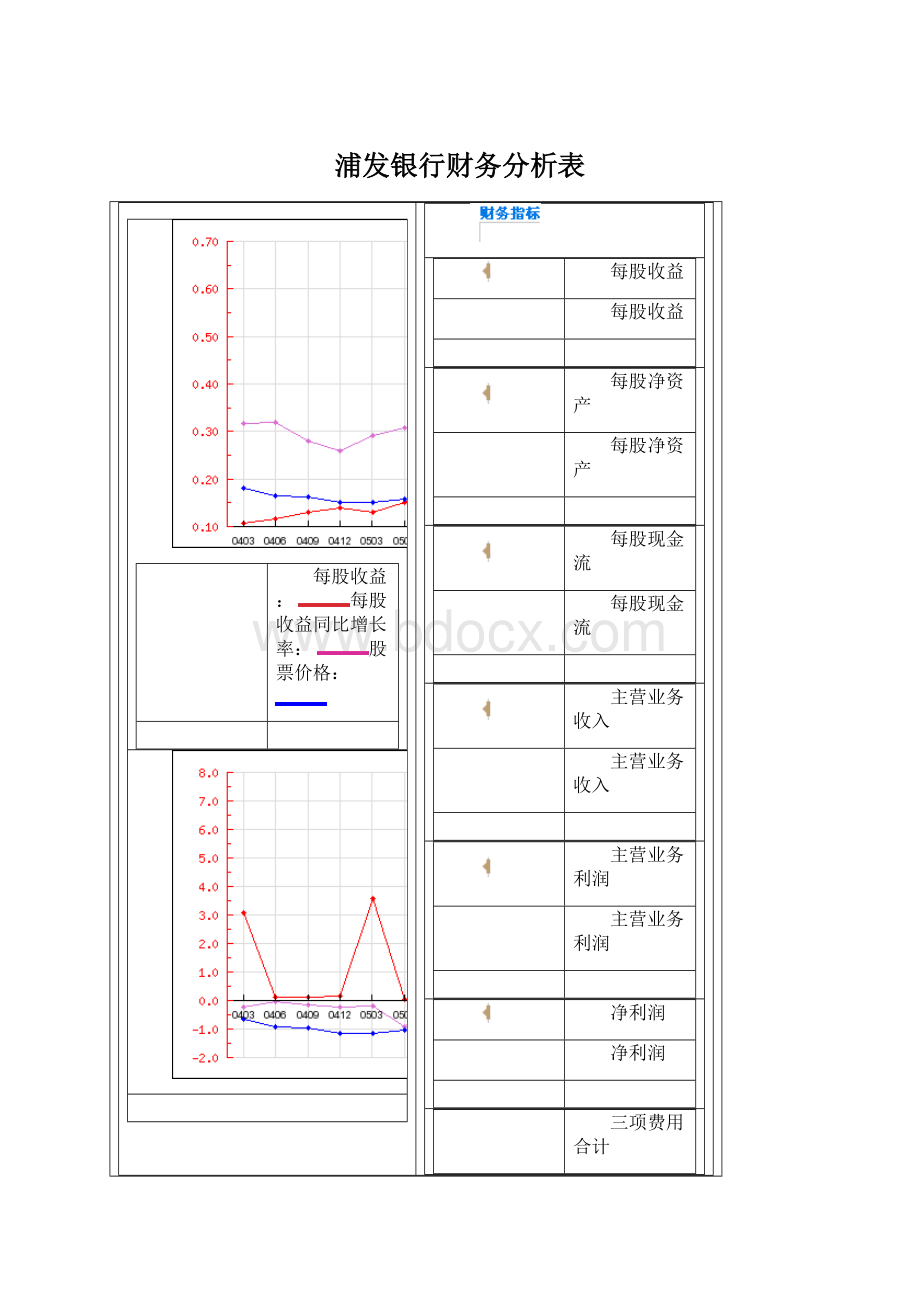 浦发银行财务分析表.docx_第1页