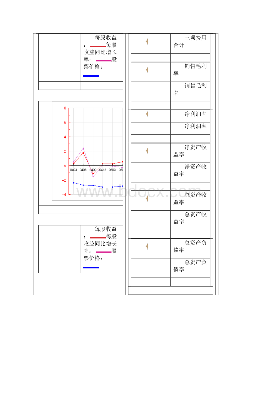 浦发银行财务分析表.docx_第2页