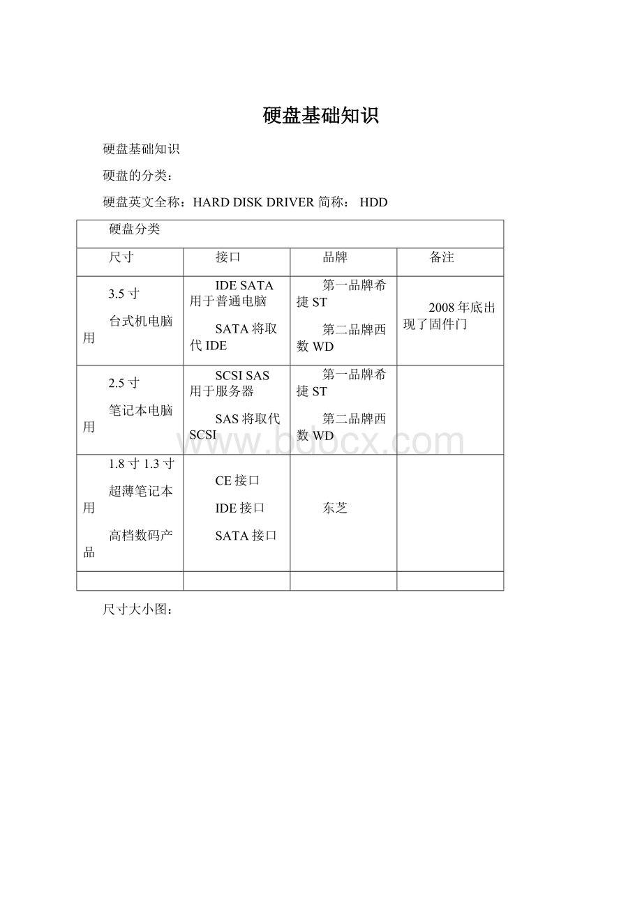 硬盘基础知识Word格式.docx