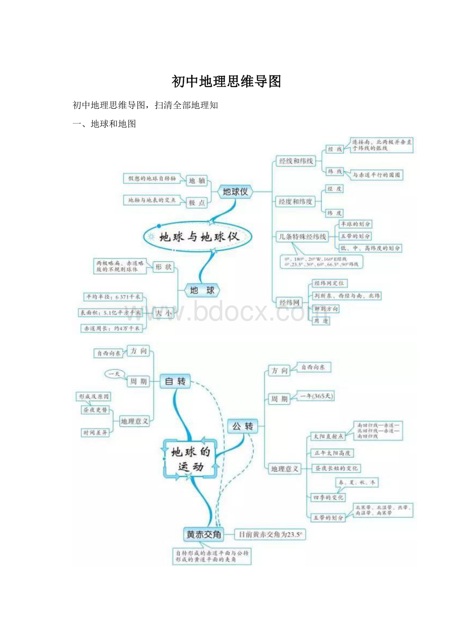 初中地理思维导图Word格式.docx