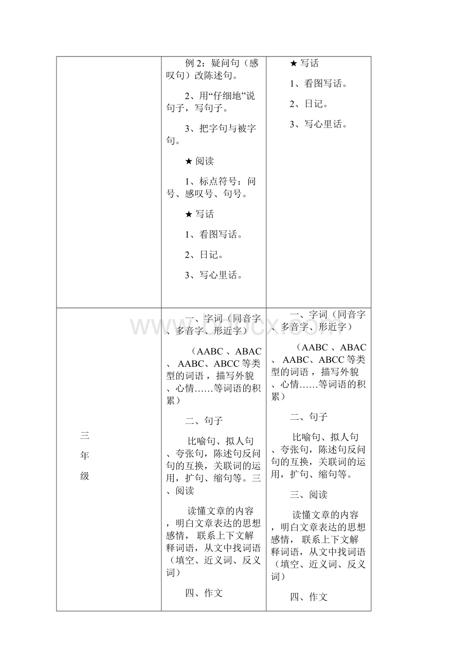 小学语数外各科知识点.docx_第3页