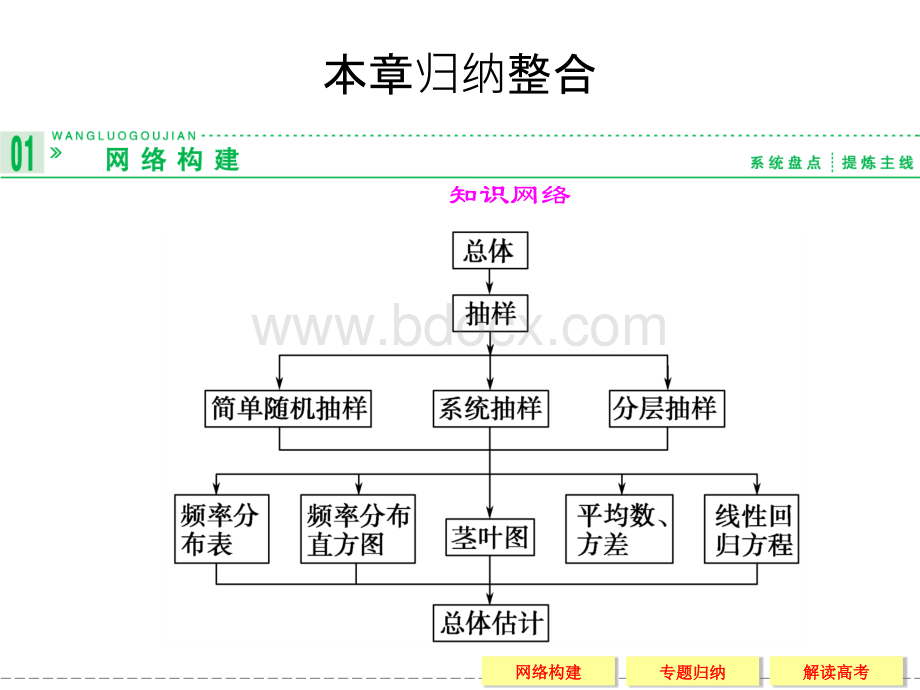 必修三统计.ppt_第1页