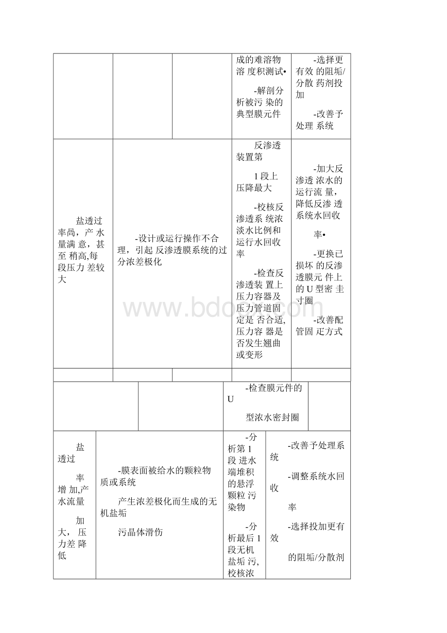 反渗透膜工作原理共12.docx_第3页