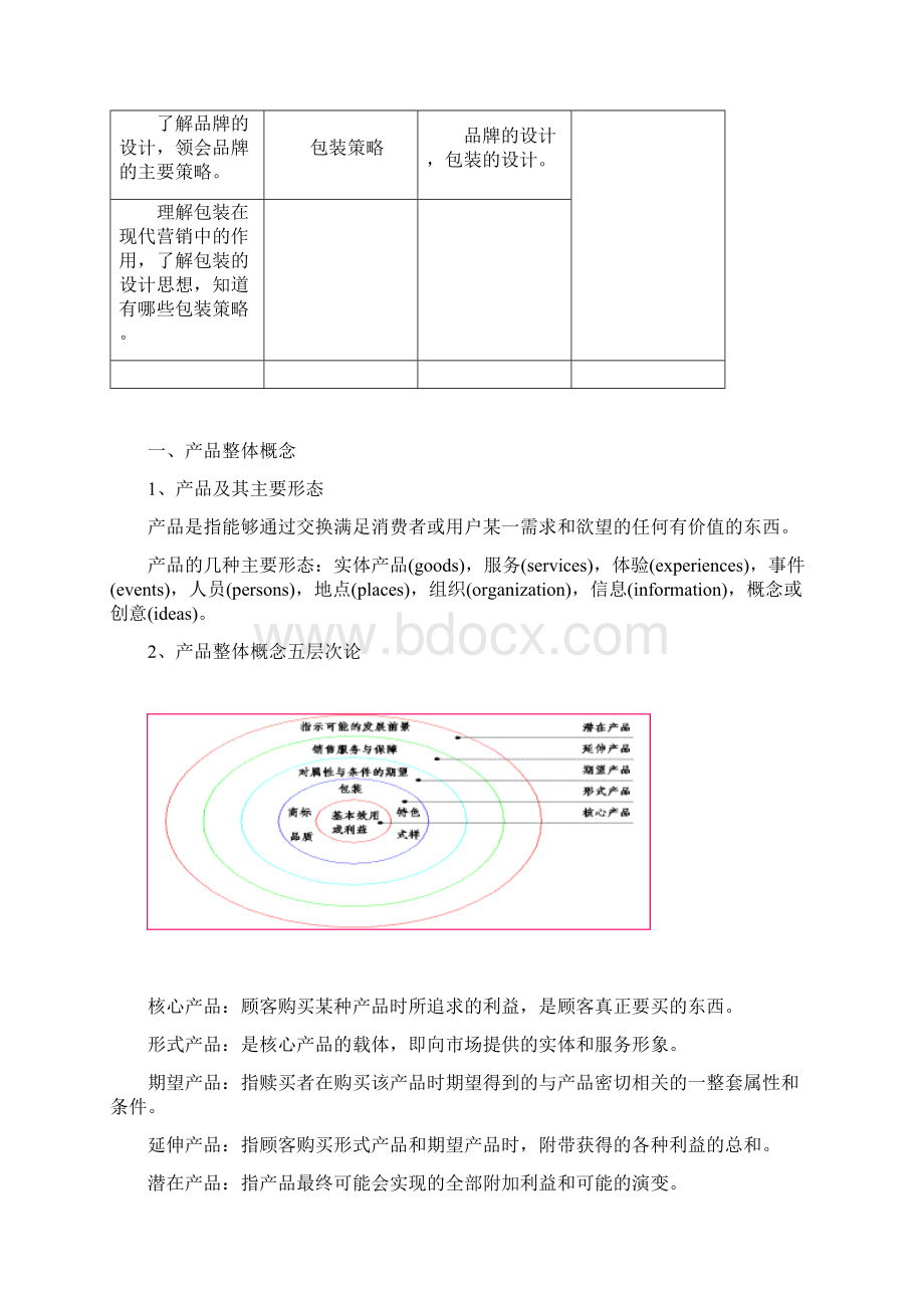 产品策略讲解Word下载.docx_第2页