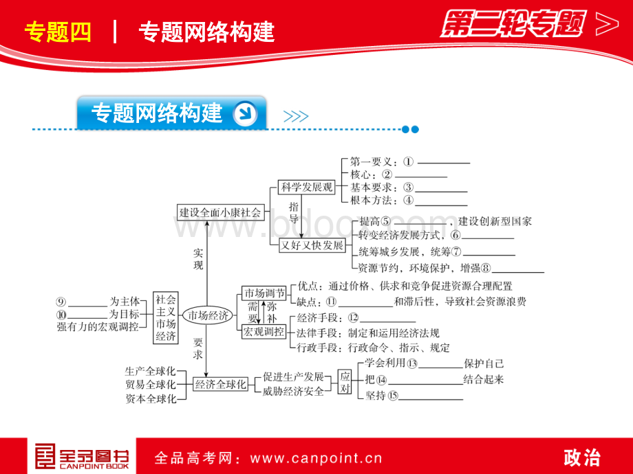 第1模块经济生活4全部内容总复习讲座PPT推荐.ppt_第2页