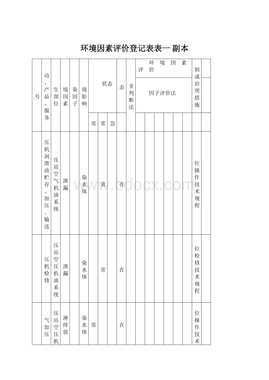 环境因素评价登记表表一副本Word下载.docx_第1页