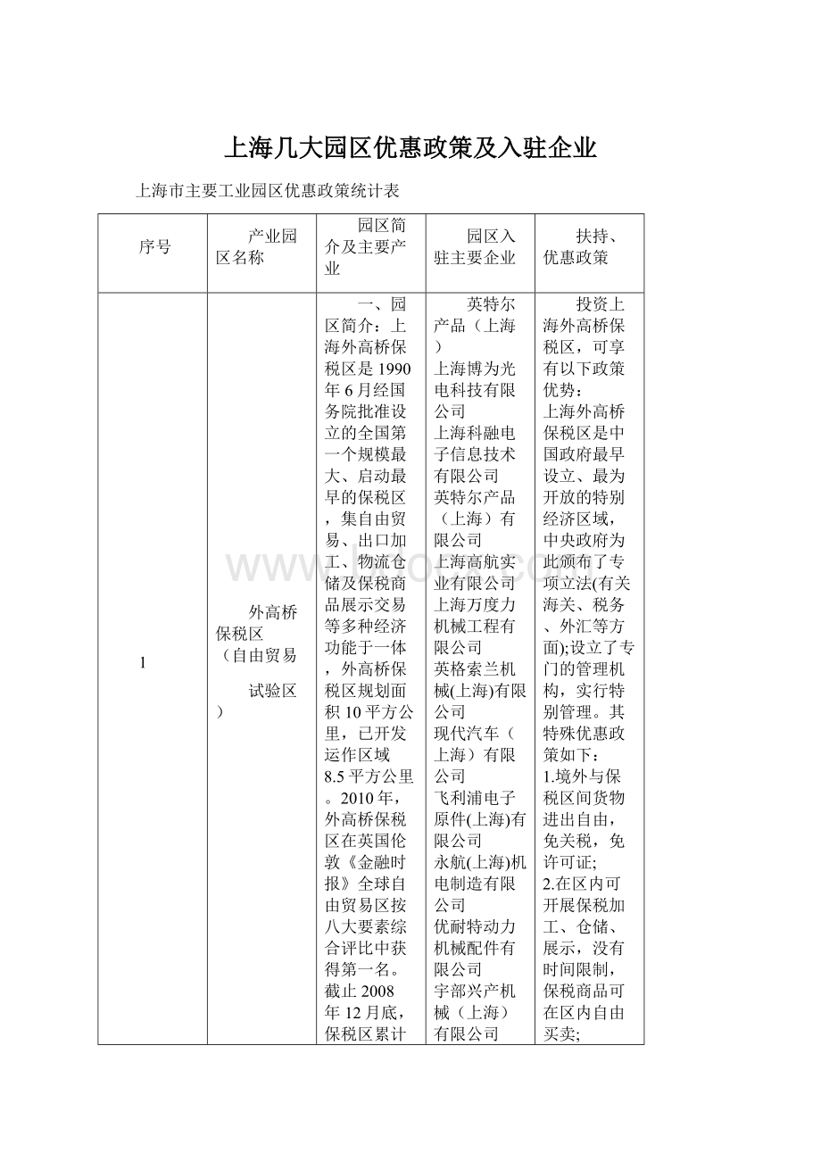 上海几大园区优惠政策及入驻企业Word格式.docx