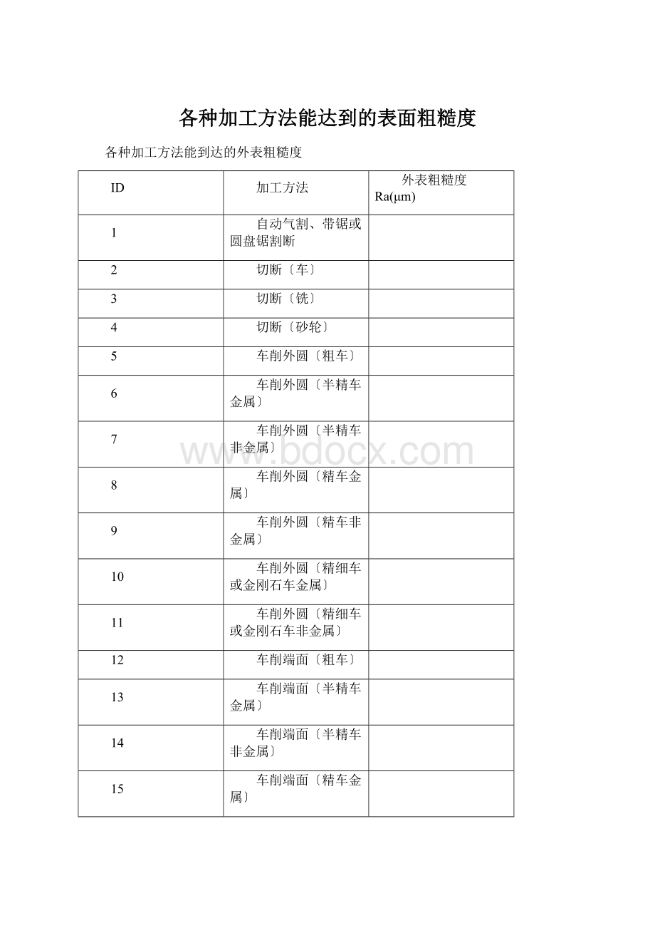 各种加工方法能达到的表面粗糙度.docx