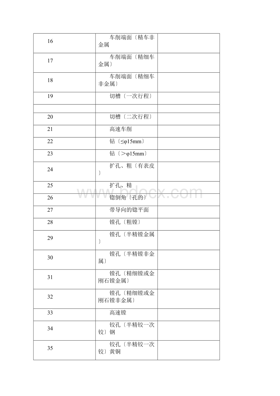 各种加工方法能达到的表面粗糙度.docx_第2页