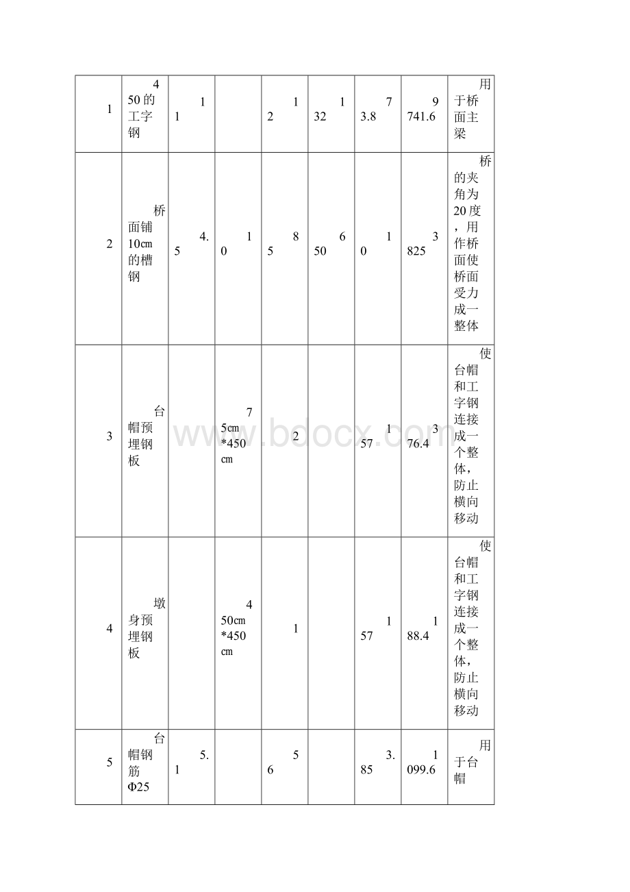 下社乡便道方案施工.docx_第2页