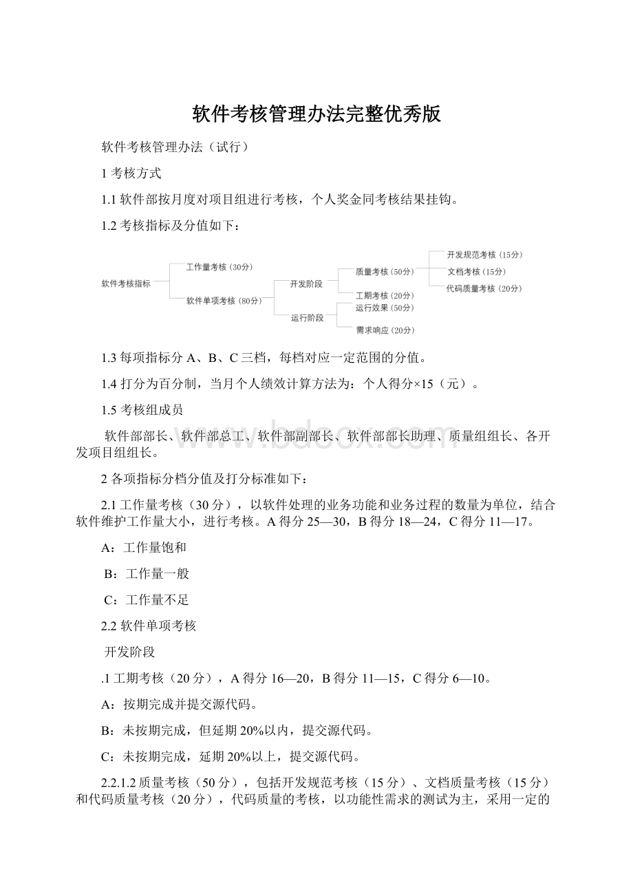 软件考核管理办法完整优秀版Word文档格式.docx