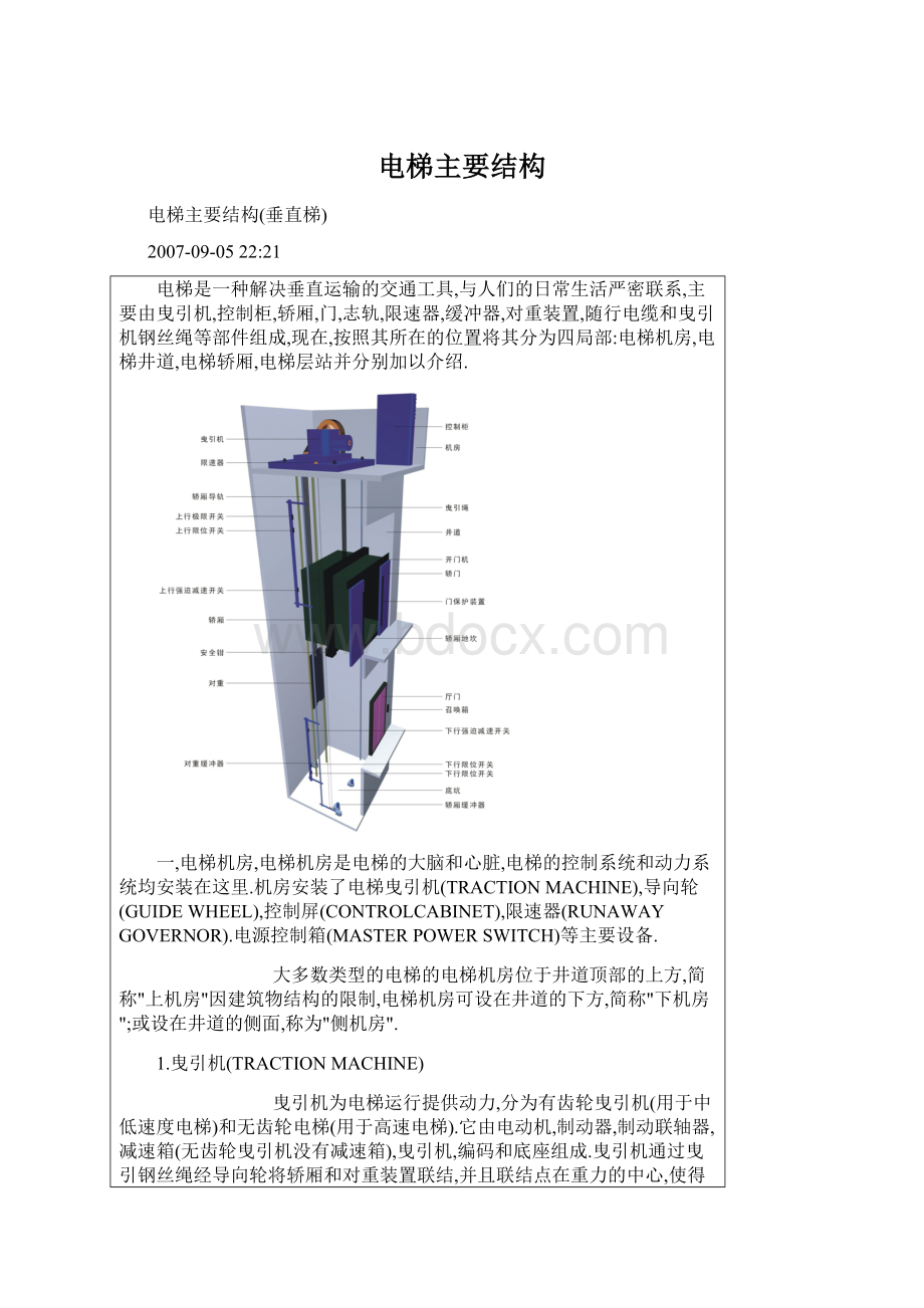 电梯主要结构Word下载.docx