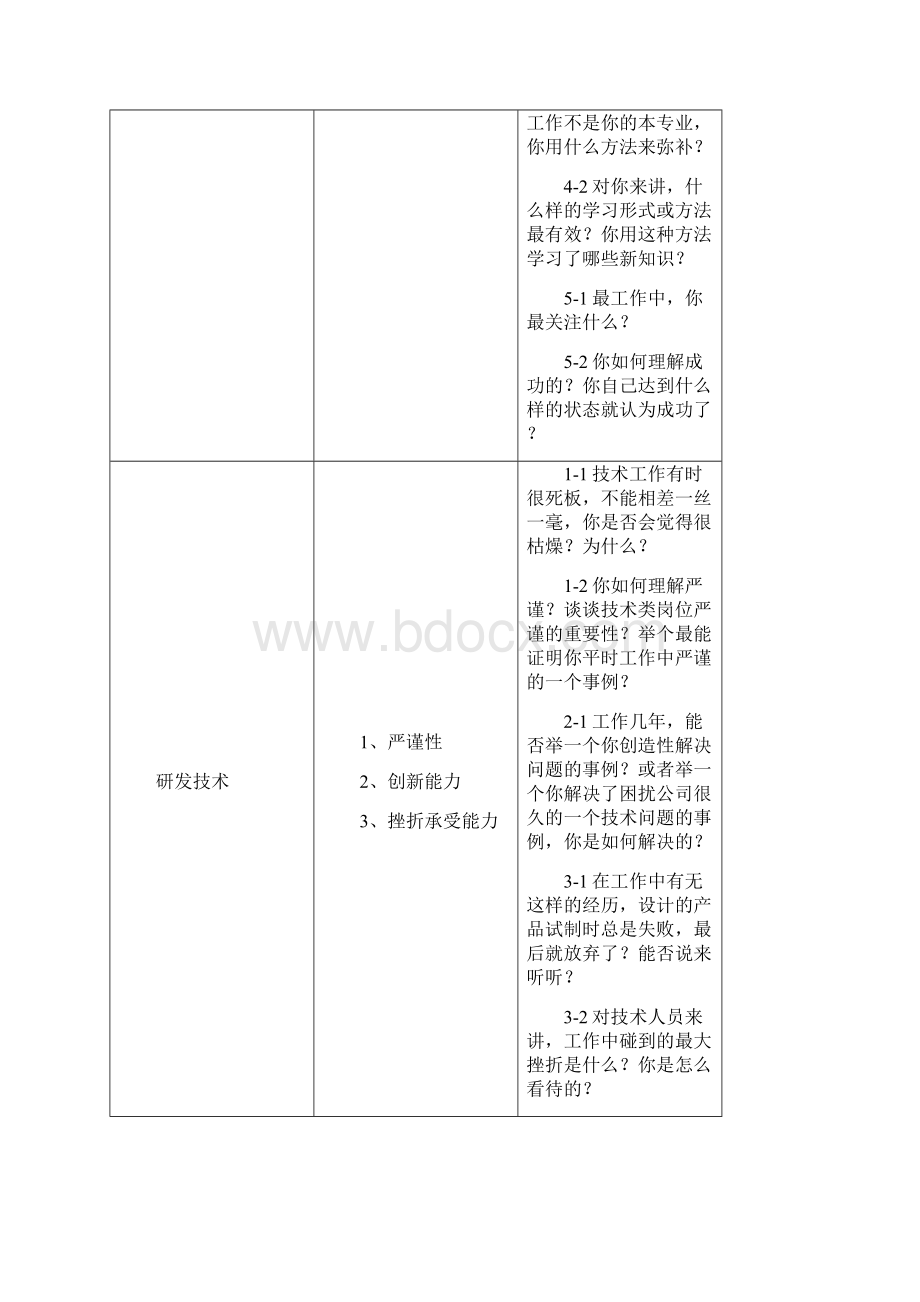 招聘中高层管理人员的面试问题设计Word格式文档下载.docx_第2页