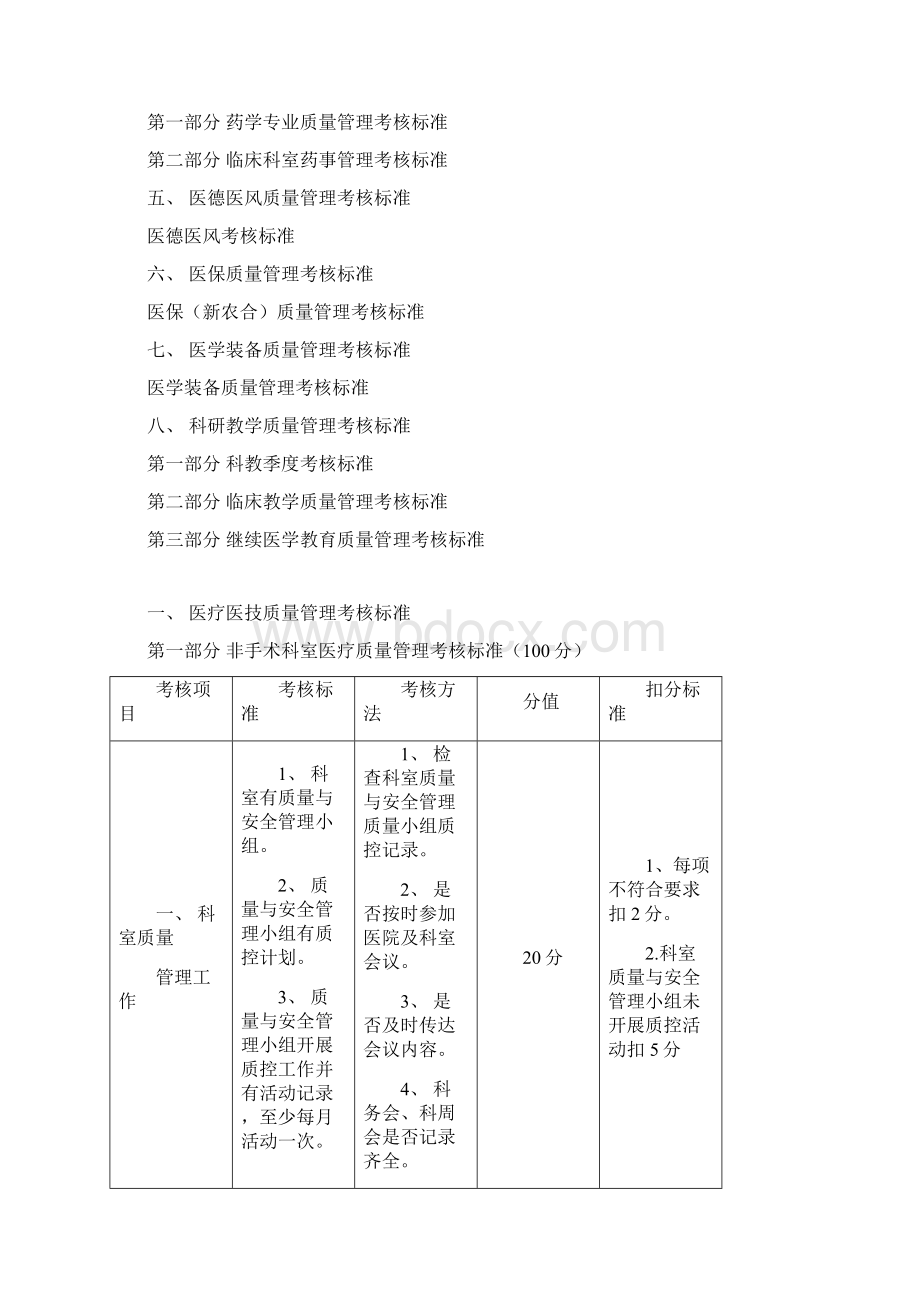 医院医疗质量管理考核标准科室齐全.docx_第3页