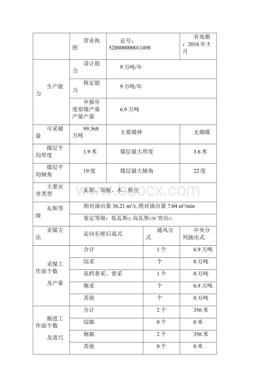 精品煤矿三级安全质量标准化自评报告范本word版Word文档下载推荐.docx_第3页