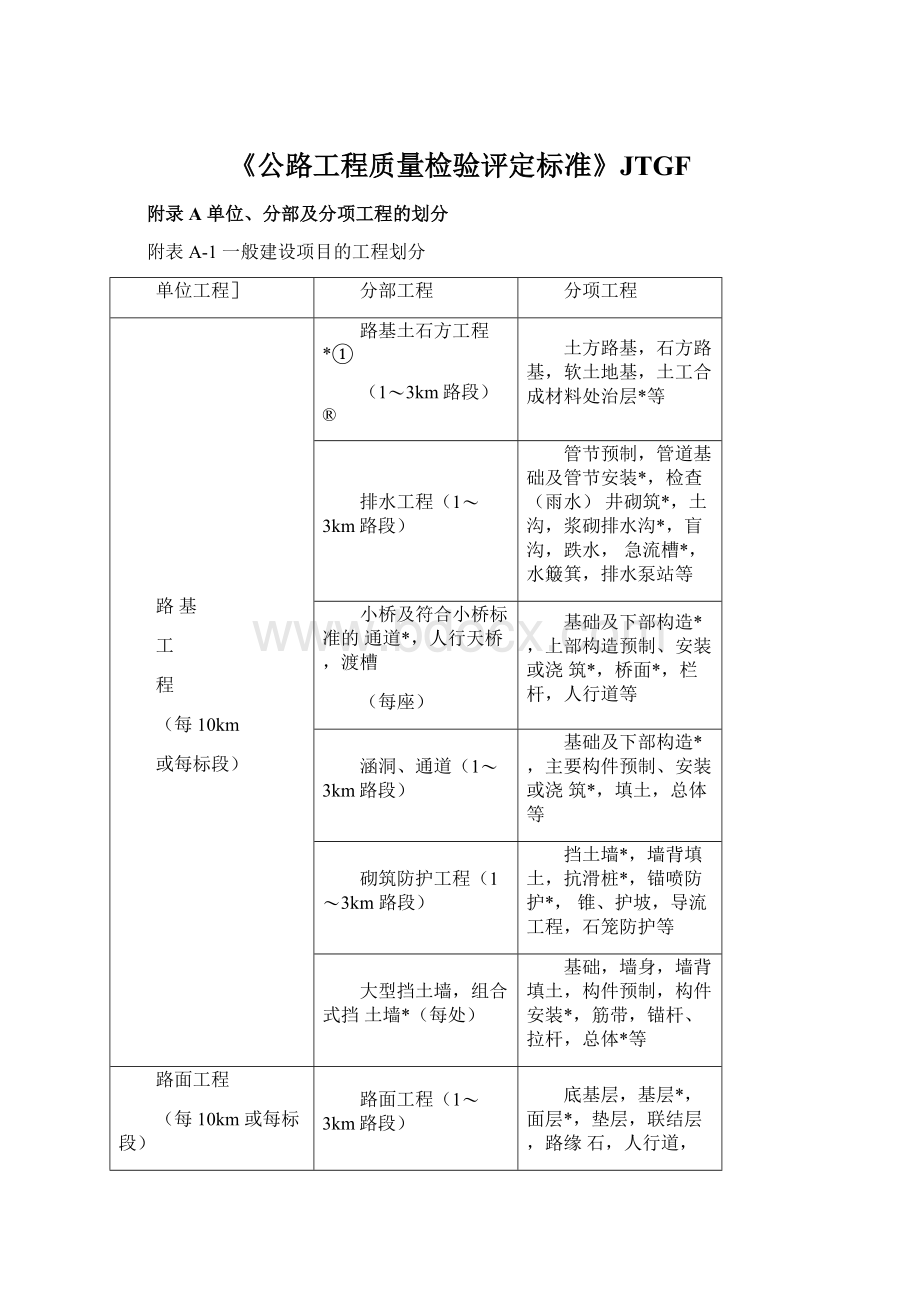 《公路工程质量检验评定标准》JTGF.docx_第1页