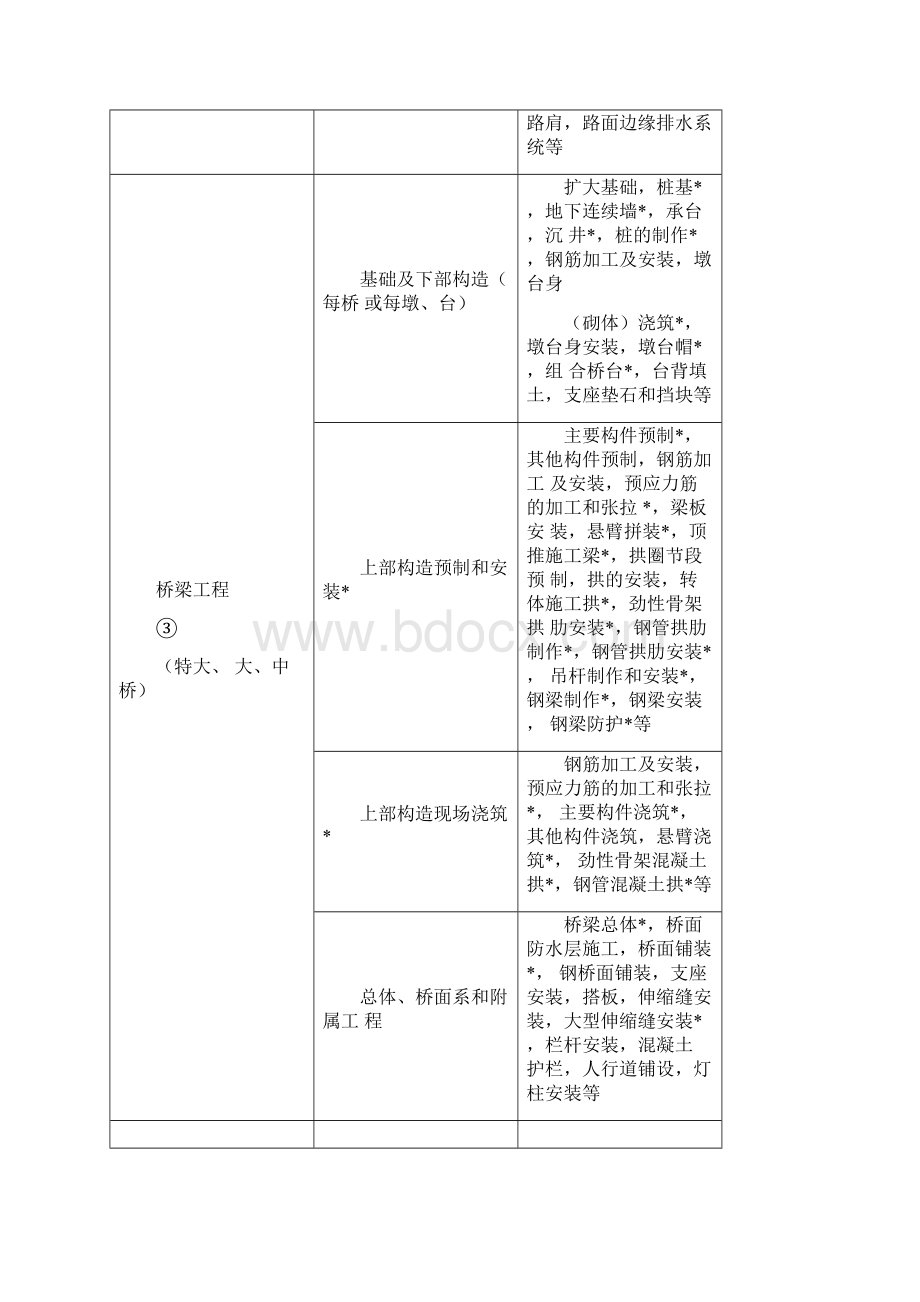 《公路工程质量检验评定标准》JTGF.docx_第2页