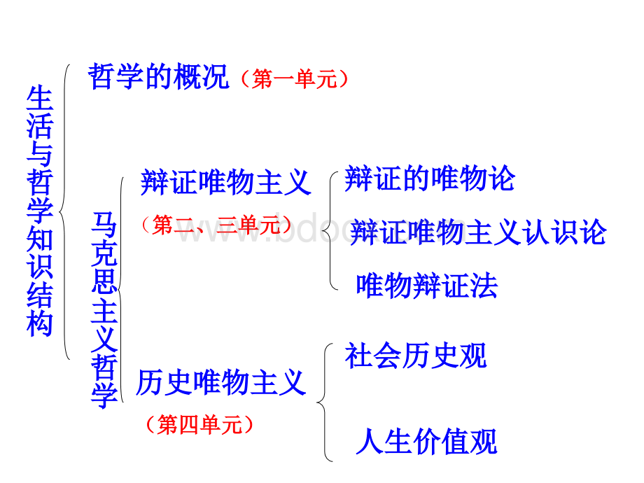 生活与哲学一轮复习课件(第一单元).ppt_第2页