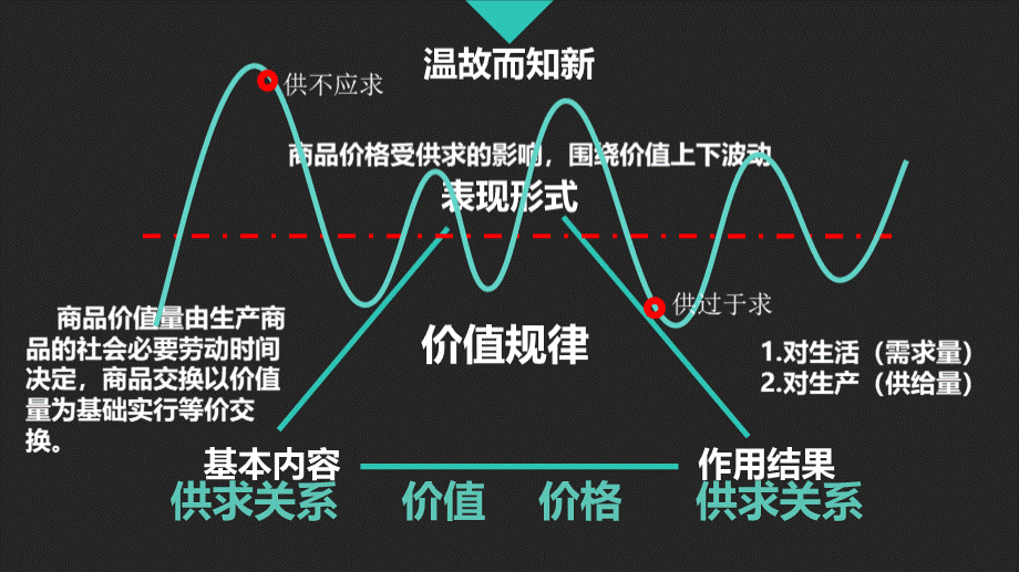 影响消费的因素.ppt_第2页