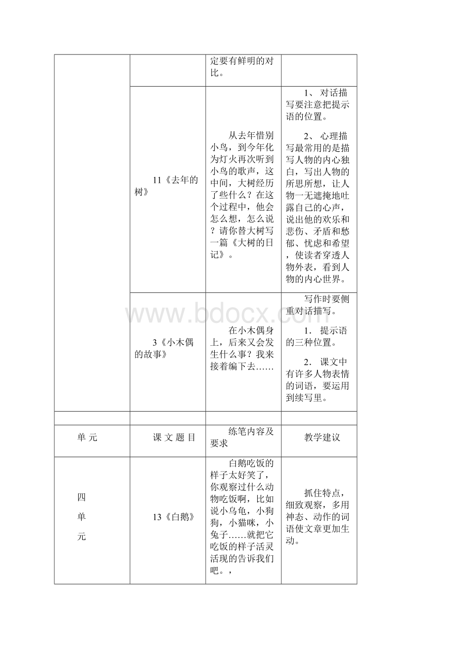 人教版小学四年级上册小练笔.docx_第3页