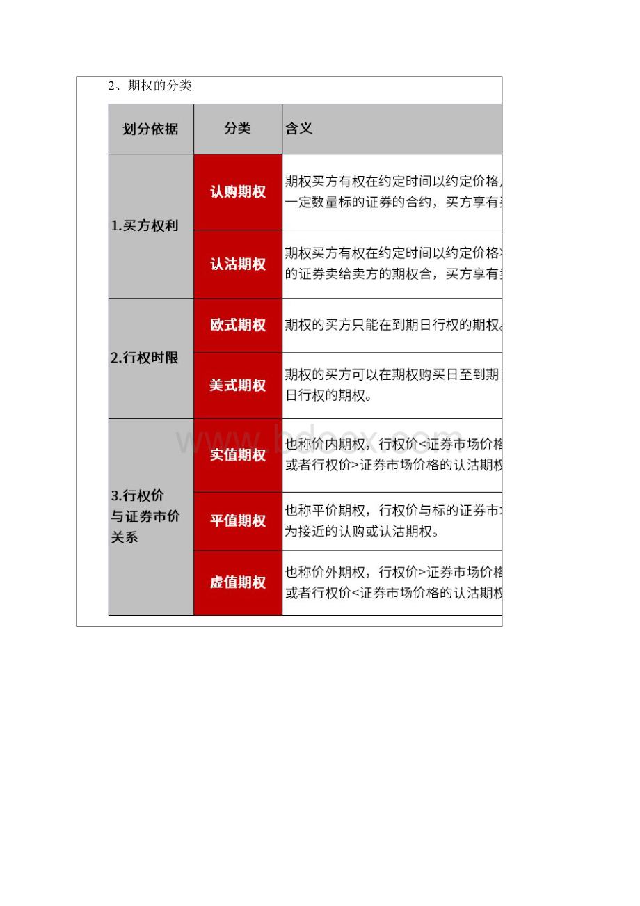 期权基本要素和交易规则.docx_第3页