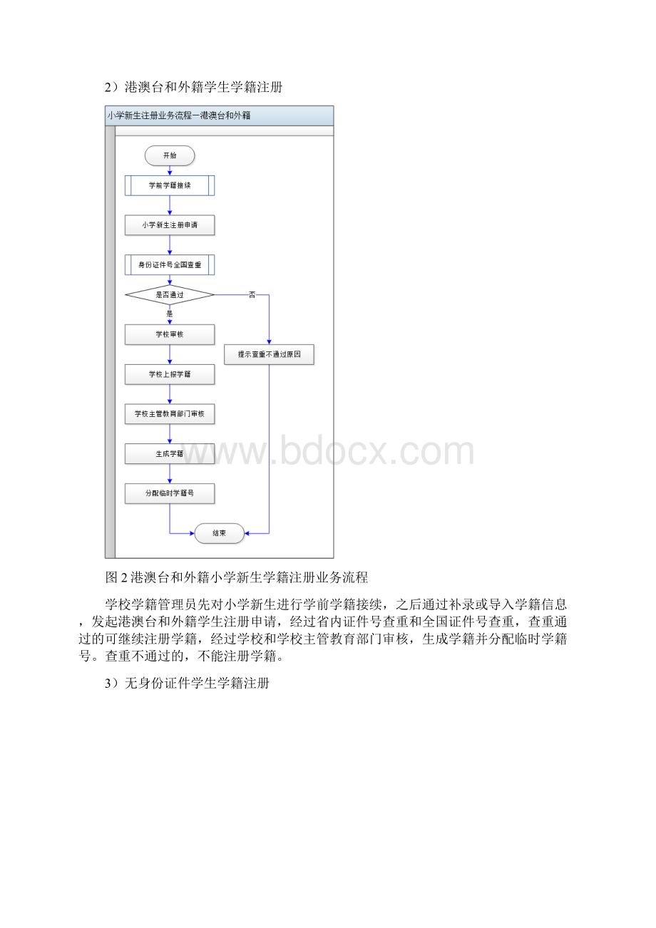 全国中小学生学籍信息管理系统操作手册二期学籍注册等0823Word格式.docx_第3页