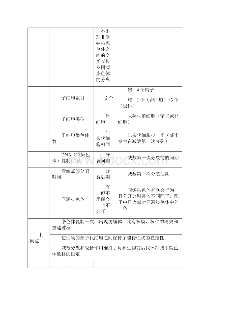 染色体与DNA数量的变化教学文案.docx_第2页